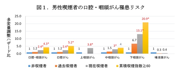 国立がん研究センター資料