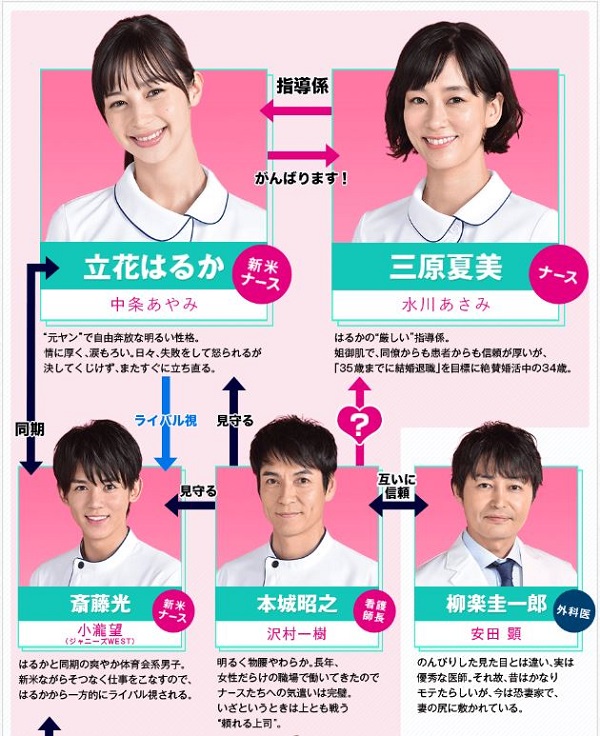白衣の戦士相関図1