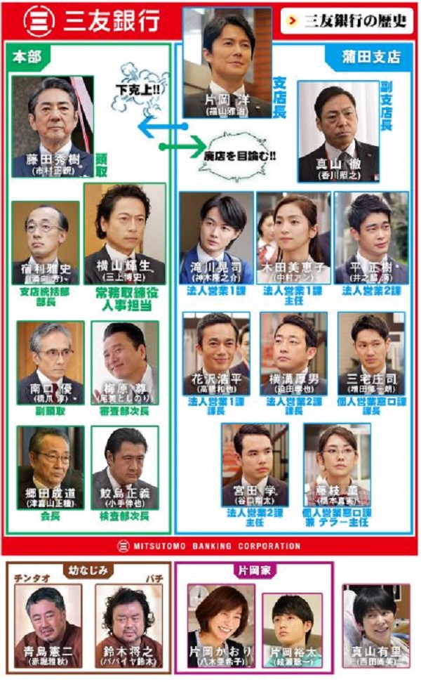 集団左遷相関図