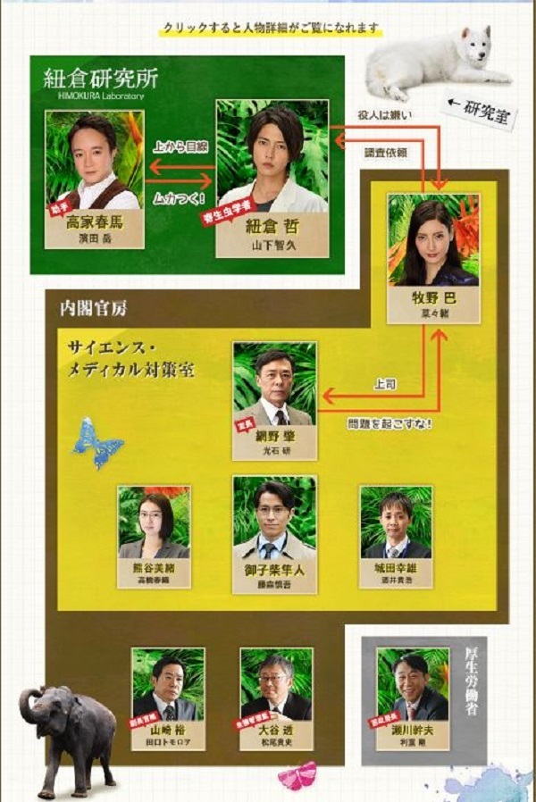 インハンド相関図