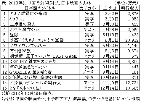 ジェトロ資料