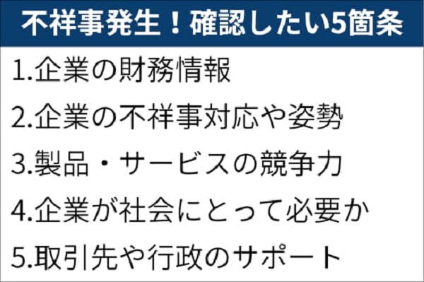 株価回復判断材料