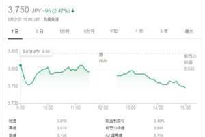 カネカ株価