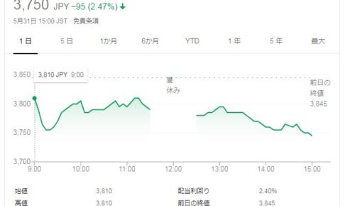 カネカ株価